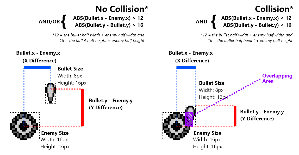 CollisionDetectionVisualized.png