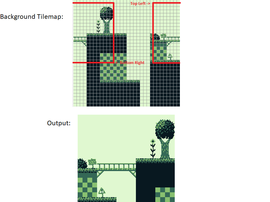 VRAM view diagram